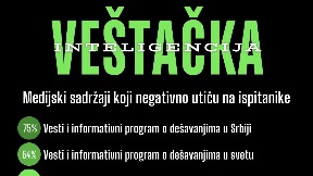 Poverenje ili nepoverenje?